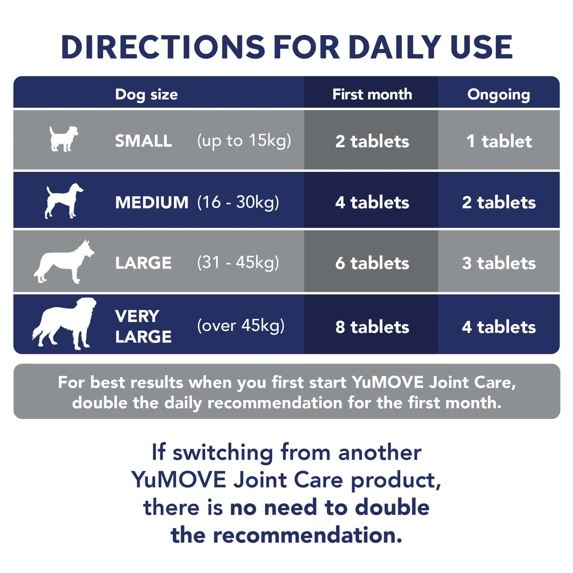Joint Care PLUS for Dogs - Double Dose WTO 5