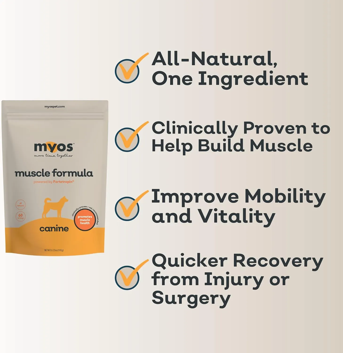 MYOS Canine Muscle Formula Dog Supplement